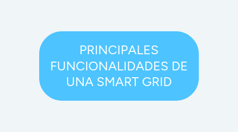 Mind Map: PRINCIPALES FUNCIONALIDADES DE UNA SMART GRID