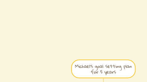 Mind Map: Michael's goal setting plan for 5 years