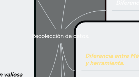 Mind Map: Recolección de datos.