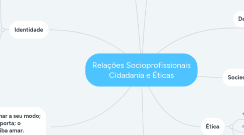 Mind Map: Relações Socioprofissionais Cidadania e Éticas