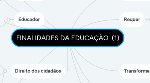 Mind Map: FINALIDADES DA EDUCAÇÃO (1)