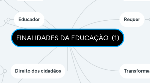 Mind Map: FINALIDADES DA EDUCAÇÃO  (1)