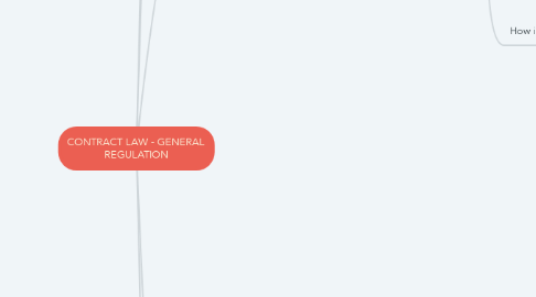 Mind Map: CONTRACT LAW - GENERAL REGULATION
