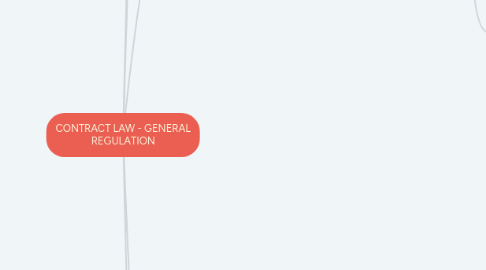 Mind Map: CONTRACT LAW - GENERAL REGULATION