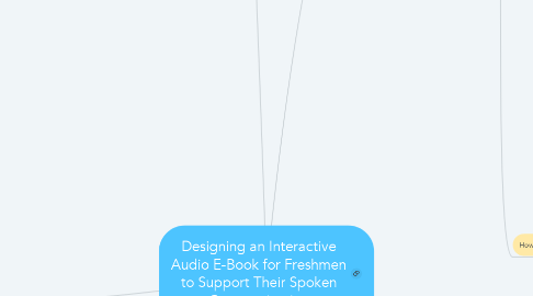 Mind Map: Designing an Interactive Audio E-Book for Freshmen to Support Their Spoken Communication