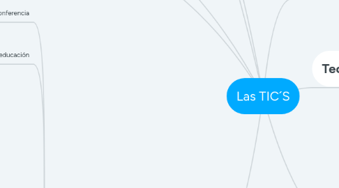 Mind Map: Las TIC´S