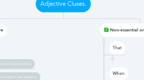Mind Map: Adjective Cluses.