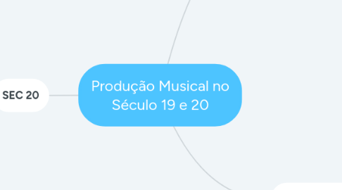 Mind Map: Produção Musical no Século 19 e 20