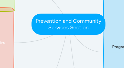 Mind Map: Prevention and Community Services Section