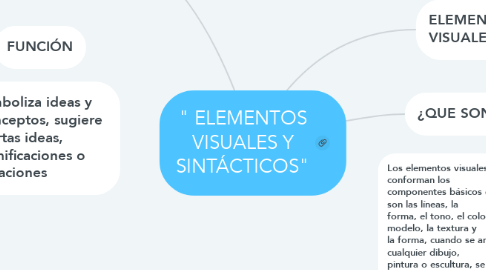 Mind Map: " ELEMENTOS VISUALES Y SINTÁCTICOS"