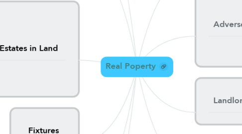 Mind Map: Real Poperty