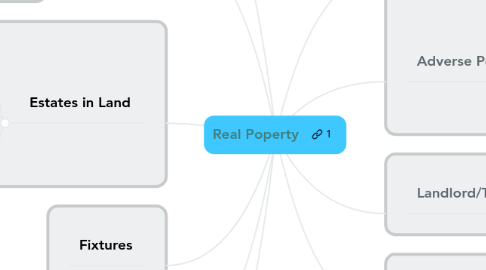 Mind Map: Real Poperty