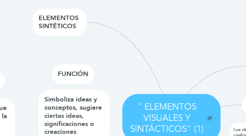 Mind Map: " ELEMENTOS VISUALES Y SINTÁCTICOS" (1)
