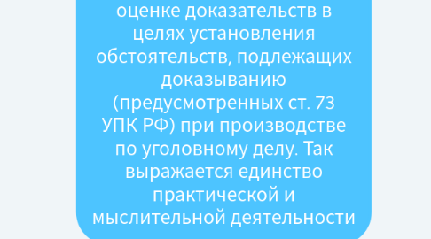 Mind Map: Процесс доказывания - это процессуальная деятельность, заключающаяся в собирании, проверке и оценке доказательств в целях установления обстоятельств, подлежащих доказыванию (предусмотренных ст. 73 УПК РФ) при производстве по уголовному делу. Так выражается единство практической и мыслительной деятельности