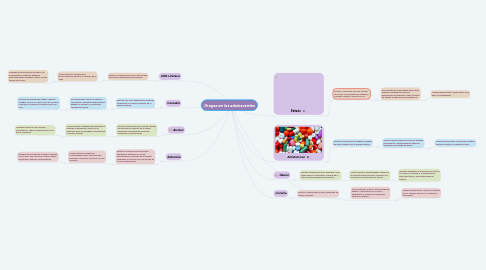 Mind Map: Drogas en los adolescentes