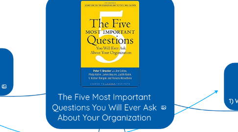 Mind Map: The Five Most Important Questions You Will Ever Ask About Your Organization
