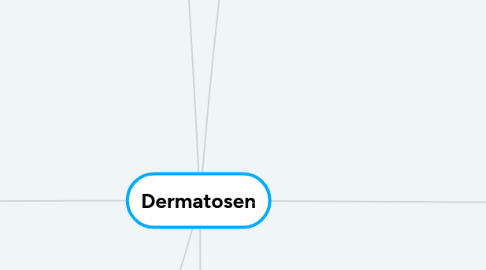 Mind Map: Dermatosen