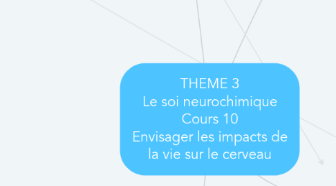 Mind Map: THEME 3 Le soi neurochimique Cours 10 Envisager les impacts de la vie sur le cerveau