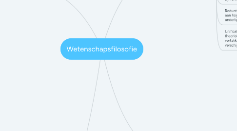 Mind Map: Wetenschapsfilosofie