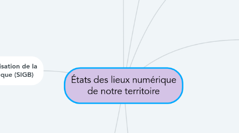 Mind Map: États des lieux numérique de notre territoire