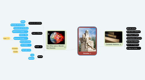 Mind Map: Sócrates