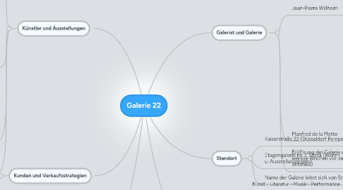 Mind Map: Galerie 22