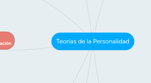 Mind Map: Teorías de la Personalidad
