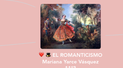 Mind Map: EL ROMANTICISMO Mariana Yarce Vásquez 11°3