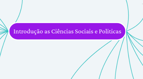 Mind Map: Introdução as Ciências Sociais e Politicas