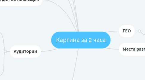 Mind Map: Картина за 2 часа