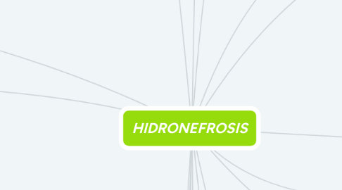 Mind Map: HIDRONEFROSIS