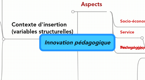 Mind Map: Innovation pédagogique