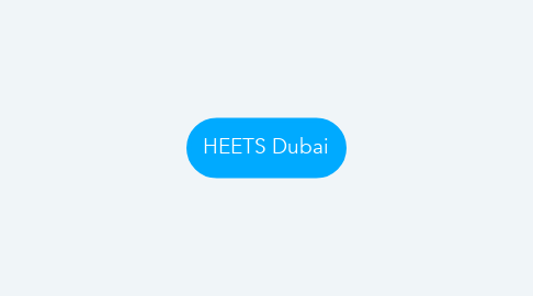 Mind Map: HEETS Dubai