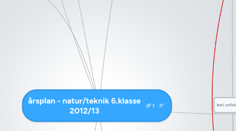 Mind Map: årsplan - natur/teknik 6.klasse 2012/13