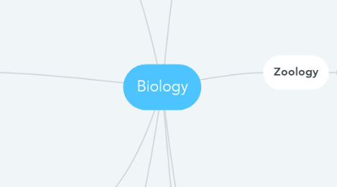 Mind Map: Biology