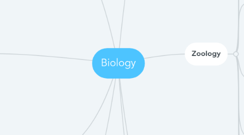 Mind Map: Biology