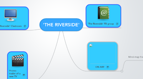 Mind Map: 'THE RIVERSIDE'