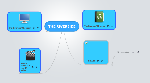 Mind Map: 'THE RIVERSIDE'