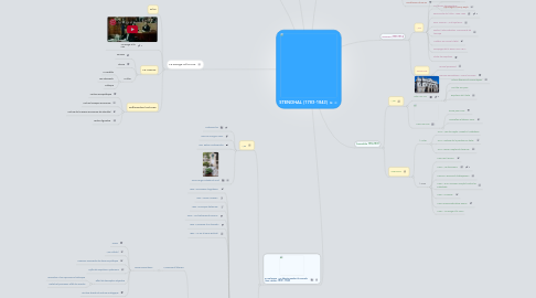 Mind Map: STENDHAL (1783-1842)