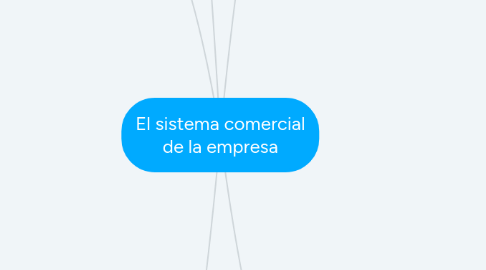 Mind Map: El sistema comercial de la empresa