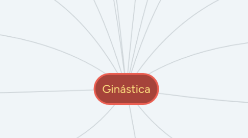 Mind Map: Ginástica