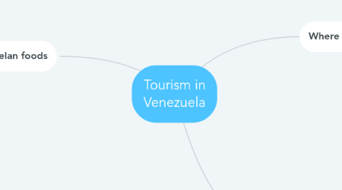 Mind Map: Tourism in Venezuela