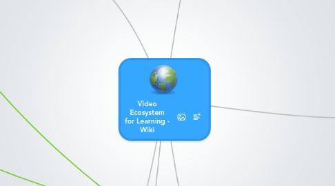 Mind Map: Video Ecosystem for Learning - Wiki