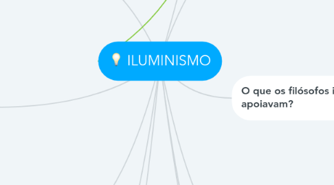 Mind Map: ILUMINISMO