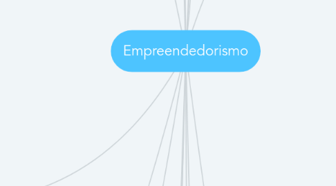 Mind Map: Empreendedorismo