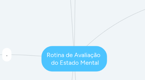 Mind Map: Rotina de Avaliação   do Estado Mental