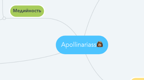 Mind Map: Apollinariass👩🏽
