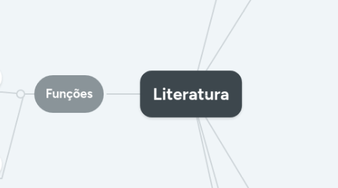 Mind Map: Literatura