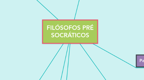 Mind Map: FILÓSOFOS PRÉ SOCRÁTICOS
