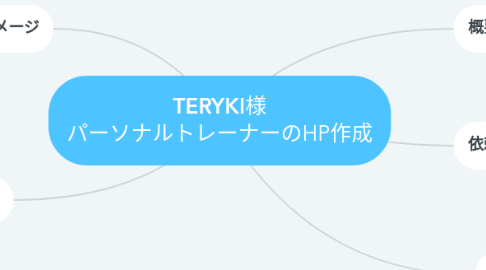 Mind Map: __TERYKI__様 パーソナルトレーナーのHP作成